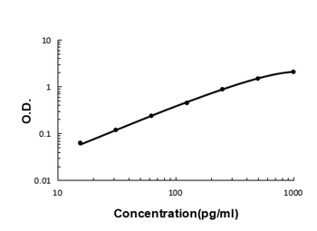 TNFRSF14 Rabbit Polyclonal Antibody