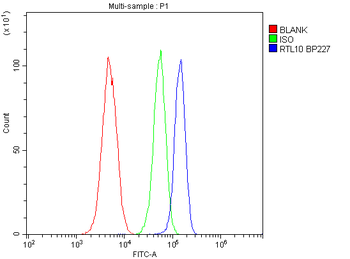 RTL10 Antibody
