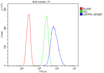 LRPPRC/GP130 Antibody