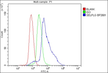 PSGL-1/Selplg Antibody