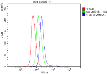 Anti-CD73/Nt5e Antibody