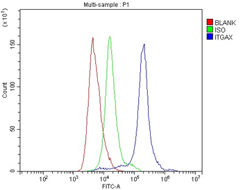 CD11c/Itgax Antibody