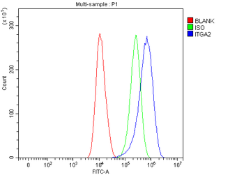 Integrin alpha 2/ITGA2 Antibody
