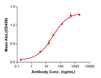 (Belimumab) Biosimilar Reference Antibody