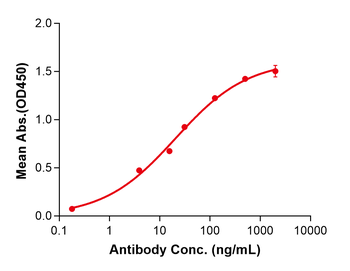 (Bimagrumab) Biosimilar Reference Antibody