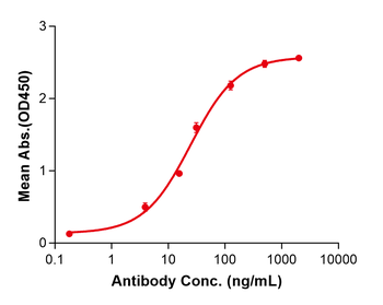 (Datopotamab) Biosimilar Reference Antibody