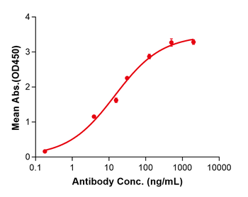 (Depatuxizumab) Biosimilar Reference Antibody