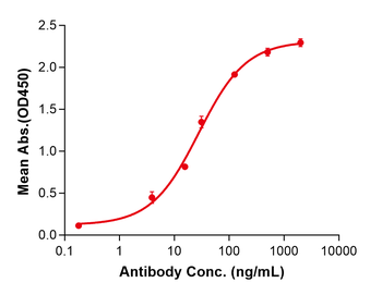 (Disitamab) Biosimilar Reference Antibody