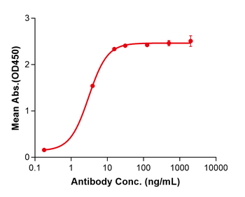 (Lifastuzumab) Biosimilar Reference Antibody