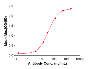 (Rosopatamab) Biosimilar Reference Antibody