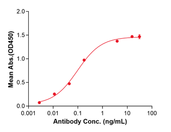(Zinlirvimab) Biosimilar Reference Antibody