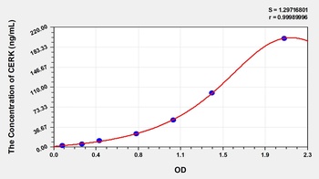 Rat Ceramide Kinase (CERK) ELISA Kit
