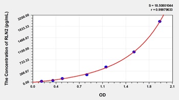Human Relaxin 2 (RLN2) ELISA Kit