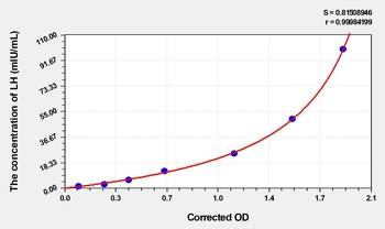 General Luteinizing Hormone (LH) ELISA Kit