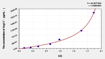 Mouse Angiotensin 1-7 (Ang1-7) ELISA Kit