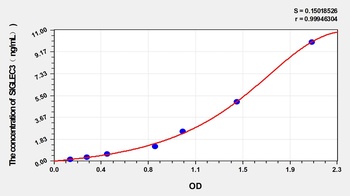 Human SialicAcid Binding Ig Like Lectin 3 (SIGLEC3) ELISA Kit