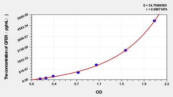 Rat Growth Factor, Augmenter of Liver Regeneration (GFER) ELISA Kit