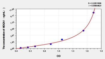 Mouse MAM Domain-Containing Glycosylphosphatidylinositol Anchor Protein 1 (MDGA1) ELISA Kit