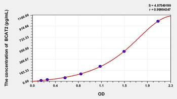 Mouse Branched-chain-amino-acid aminotransferase, Mitochondrial (BCAT2) ELISA Kit