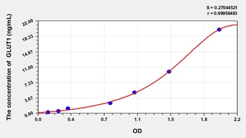 Mouse Glucose Transporter 1 (GLUT1) ELISA Kit