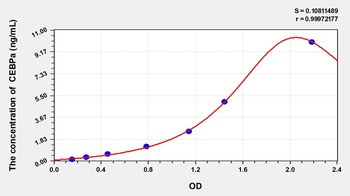 Mouse CCAAT/Enhancer Binding Protein Alpha (CEBPa) ELISA Kit