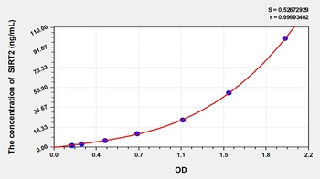Mouse Sirtuin 2 (SIRT2) ELISA Kit