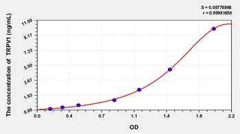 Rat Transient Receptor Potential Cation Channel Subfamily V, Member 1 (TRPV1) ELISA Kit