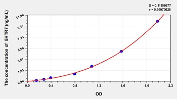 Rat 5-Hydroxytryptamine Receptor 7 (5HTR7) ELISA Kit