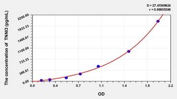 Horse Troponin I Type 3, Cardiac (TNNI3) ELISA Kit