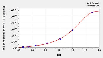 Horse Troponin T Type 2, Cardiac (cTnT/TNNT2) ELISA Kit