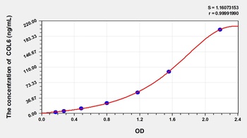 Chicken Collagen Type VI (COL6) ELISA Kit