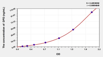 Human Deoxypyridinoline (DPD) ELISA Kit