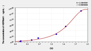 Mouse Heat Shock Protein 90kDa Alpha A1 (HSP90aA1) ELISA Kit