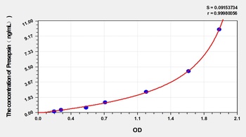 Horse Presepsin (Presepsin) ELISA Kit