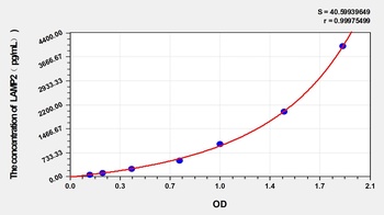 Rabbit Lysosomal Associated Membrane Protein 2 (LAMP2) ELISA Kit
