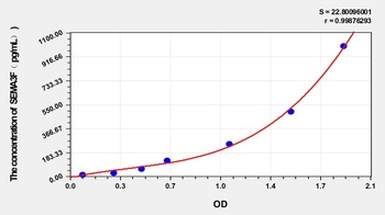 Rat Semaphorin 3F (SEMA3F) ELISA Kit