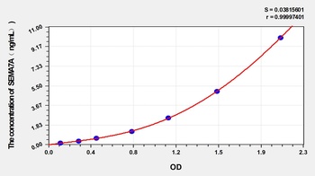 Rat Semaphorin 7A (SEMA7A) ELISA Kit