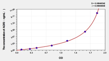 Human Anterior gradient Protein 3 Homolog (AGR3) ELISA Kit