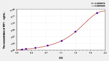Rat Interferon Regulatory Factor 1 (IRF1) ELISA Kit