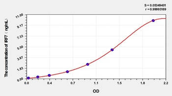 Rat Interferon Regulatory Factor 7 (IRF7) ELISA Kit