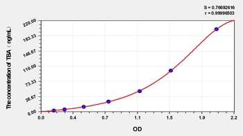 Chicken Total Bile Acid (TBA) ELISA Kit