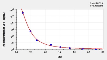 Human Opiorphin (OPI) ELISA Kit