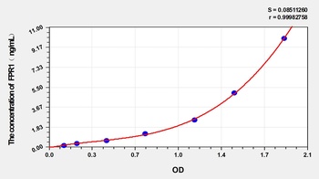 Dog Formyl Peptide Receptor 1 (FPR1) ELISA Kit