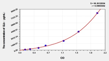 Rat Galactosidase Beta (GLb) ELISA Kit