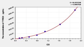 Human Tyrosine-protein kinase Receptor TYRO3 (TYRO3) ELISA Kit