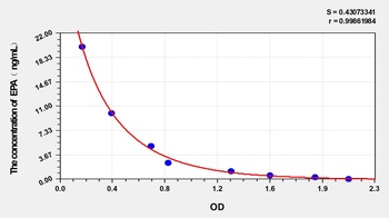 General Eicosapentaenoic Acid (EPA) ELISA Kit