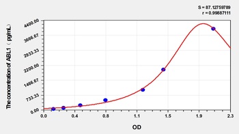 Human Tyrosine-protein kinase ABL1 (ABL1) ELISA Kit