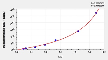 Cattle Dermatan Sulfate Epimerase (DSE) ELISA Kit