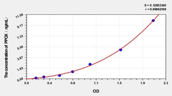 Rabbit Protoporphyrinogen Oxidase (PPOX) ELISA Kit
