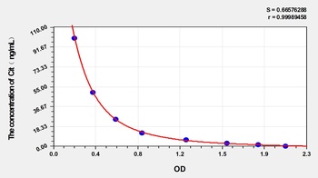 Rabbit Citrulline (Cit) ELISA Kit